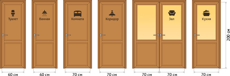 Межкомнатные двери